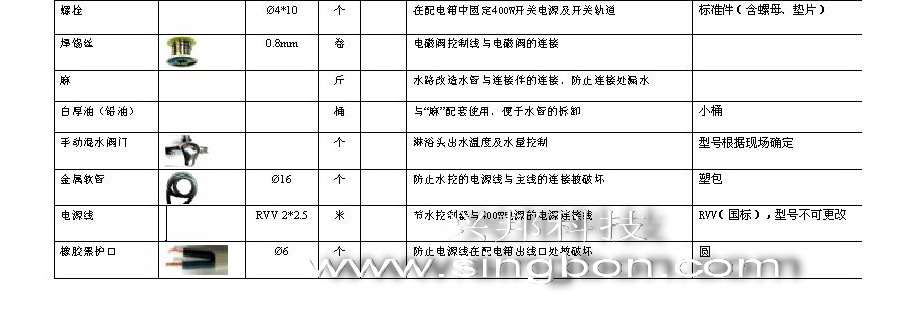 食堂售飯、消費(fèi)、水控等系統(tǒng)施工中所需要的材料規(guī)格清單